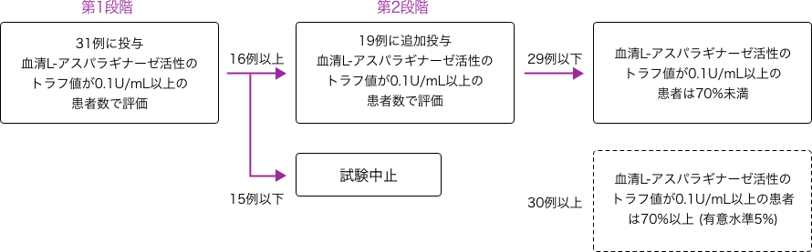 画像:試験デザイン
