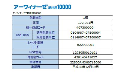 各種コード